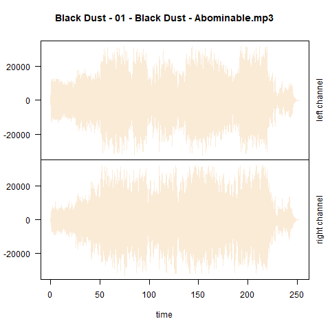 wavplot